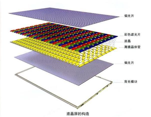 lcd液晶顯示屏背光不亮怎么辦？.jpeg