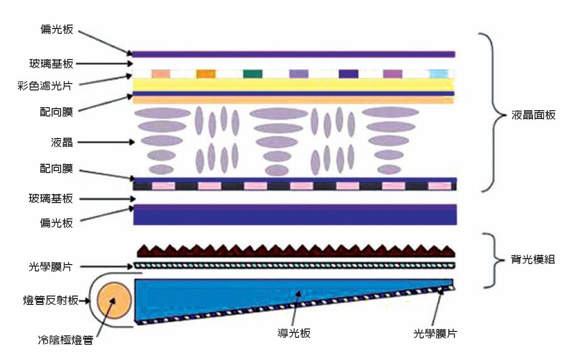 lcd顯示屏是什么材料組成的？【海飛智顯】-lcd顯示屏廠家