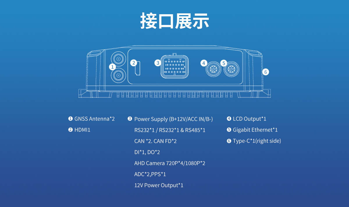 TANK V2 車載控制盒接口展示